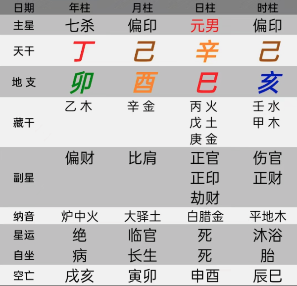 空亡的意义【心流法八字】 – 筱竹命理