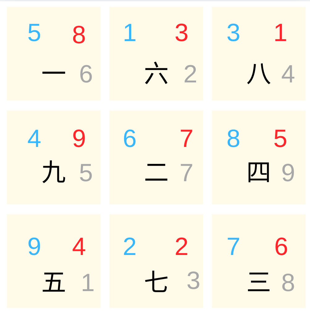 因为神仙托梦更改家中布局,成为了肱骨重臣 【玄空风水】 因为神仙托梦更改家中布局,成为了肱骨重臣 【玄空风水】