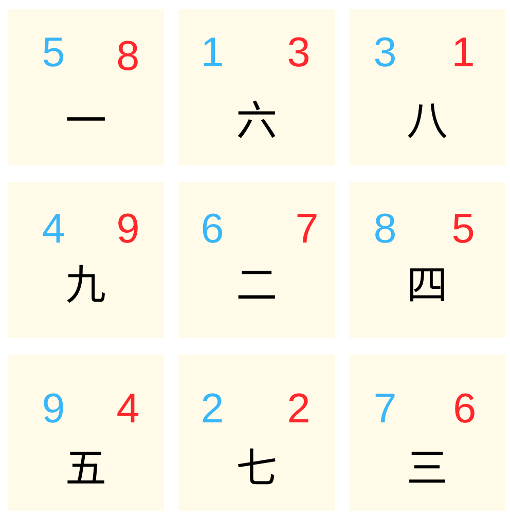 因为神仙托梦更改家中布局,成为了肱骨重臣 【玄空风水】 因为神仙托梦更改家中布局,成为了肱骨重臣 【玄空风水】