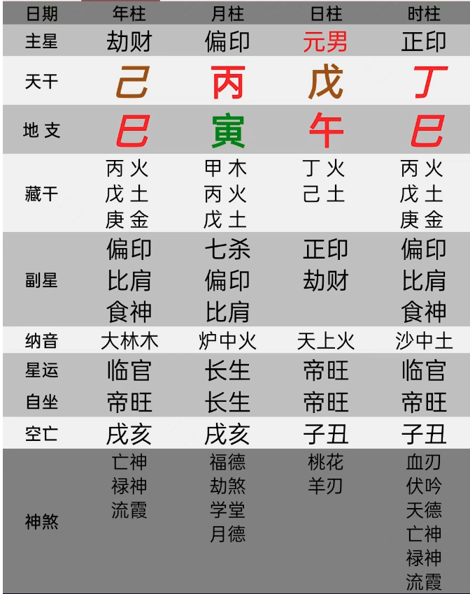 同一个八字，不同的命主，都是同一年因车祸去世