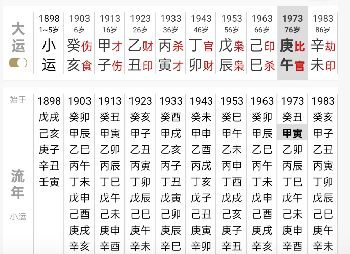 心流法提要：四柱八字只讲一个道理