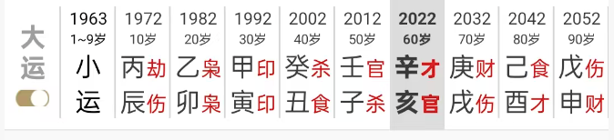 八字忌印，是否会和父母很疏远？【心流法】