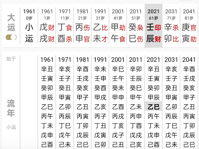 八字忌印，是否会和父母很疏远？【心流法】
