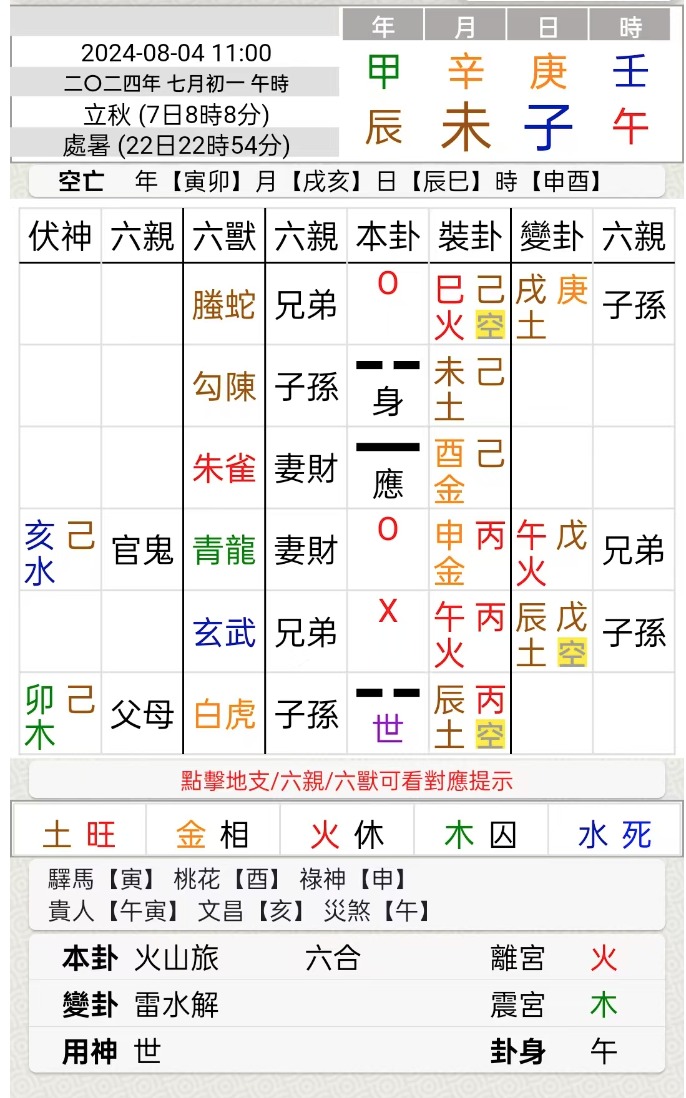 【筱竹讲六爻】找到“现在态”与“未来态”是解卦的关键
