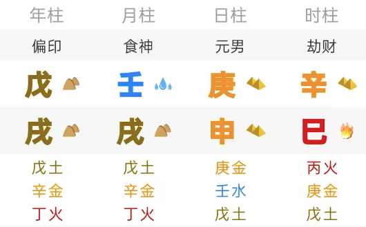 心流法提要：四柱八字只讲一个道理