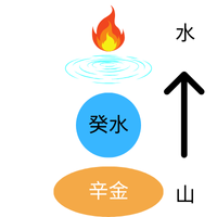 财库应该怎么补才有效？