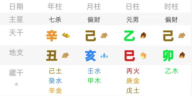 八字忌印，是否会和父母很疏远？【心流法】