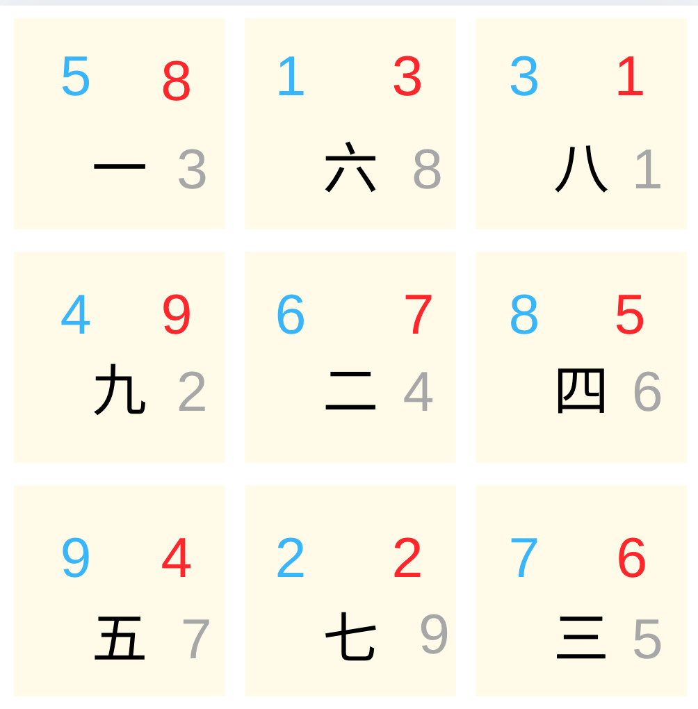 因为神仙托梦更改家中布局,成为了肱骨重臣 【玄空风水】 因为神仙托梦更改家中布局,成为了肱骨重臣 【玄空风水】
