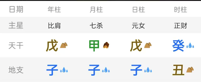 心流法论命:命不是只看旺衰,而是看环境何时能满足你的内在动机 心流法论命:命不是只看旺衰,而是看环境何时能满足你的内在动机