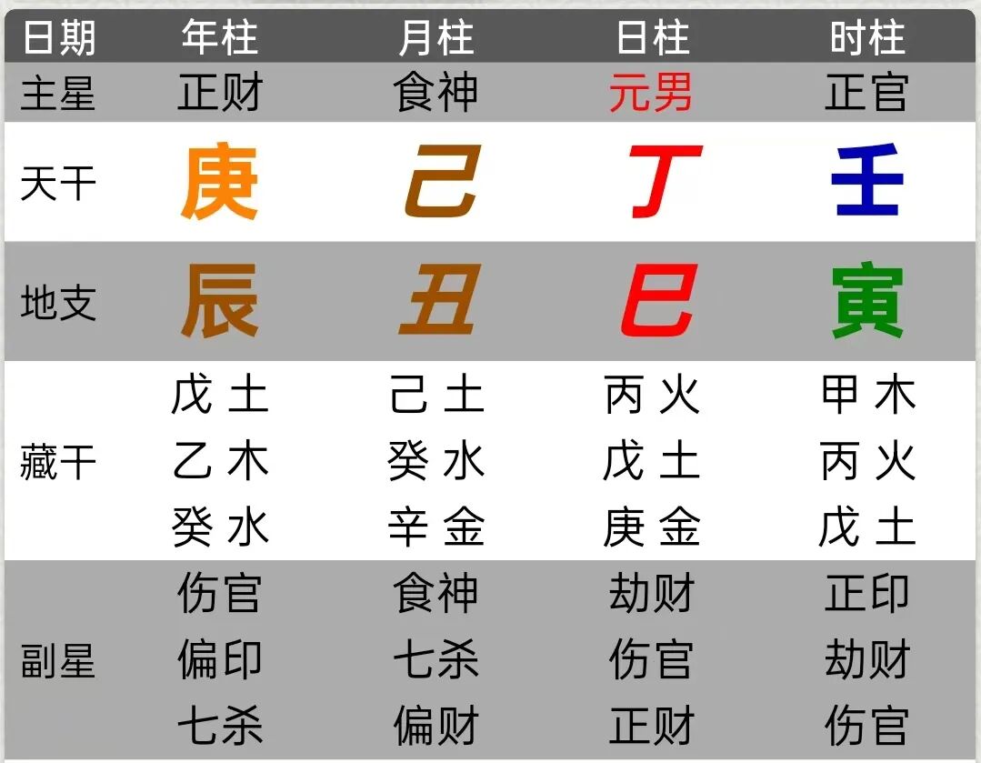 你的工作,选对了吗?从“正财”与“偏财”看职场选择 【心流法论命】 你的工作,选对了吗?从“正财”与“偏财”看职场选择 【心流法论命】