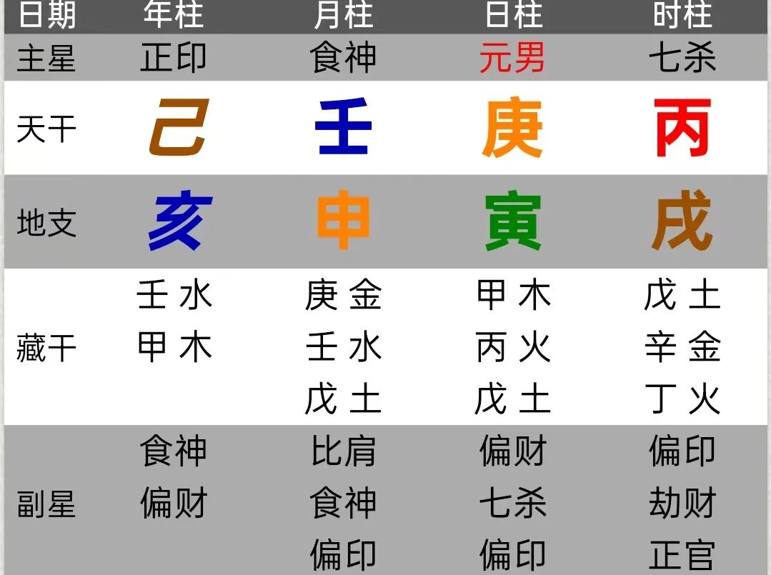 你的工作,选对了吗?从“正财”与“偏财”看职场选择 【心流法论命】 你的工作,选对了吗?从“正财”与“偏财”看职场选择 【心流法论命】