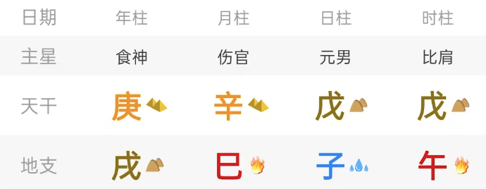 心流法论命:命不是只看旺衰,而是看环境何时能满足你的内在动机 心流法论命:命不是只看旺衰,而是看环境何时能满足你的内在动机