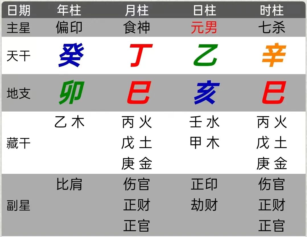 你的工作,选对了吗?从“正财”与“偏财”看职场选择 【心流法论命】 你的工作,选对了吗?从“正财”与“偏财”看职场选择 【心流法论命】